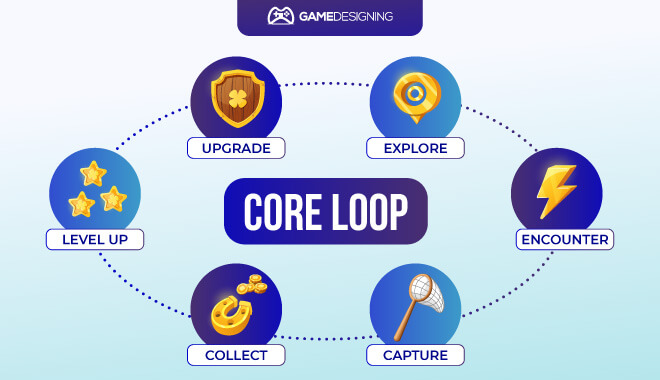 Building Game Loops